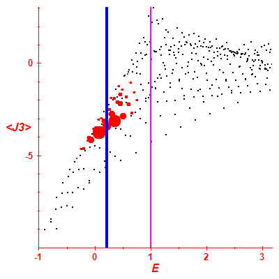 Peres lattice <J3>